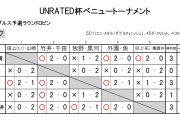 UNRATED杯ベニュートーナメント
