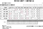 札幌ダーツ選手権大会