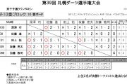 札幌ダーツ選手権大会