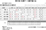 札幌ダーツ選手権大会