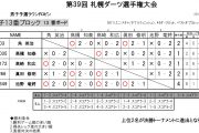 札幌ダーツ選手権大会