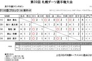 札幌ダーツ選手権大会