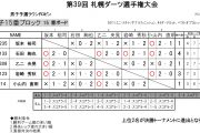 札幌ダーツ選手権大会