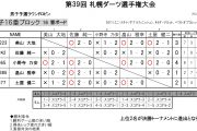 札幌ダーツ選手権大会