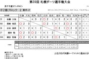 札幌ダーツ選手権大会