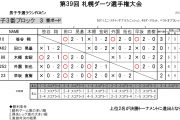 札幌ダーツ選手権大会