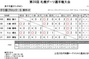 札幌ダーツ選手権大会