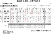 札幌ダーツ選手権大会