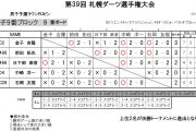 札幌ダーツ選手権大会