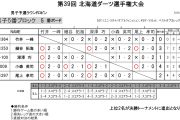 第39回北海道ダーツ選手権大会