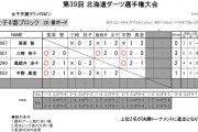 第39回北海道ダーツ選手権大会