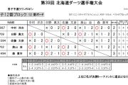 第39回北海道ダーツ選手権大会