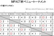 IMPACT杯ベニュートーナメント