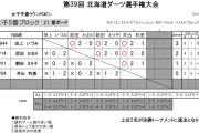 第39回北海道ダーツ選手権大会