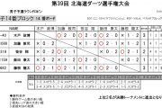 第39回北海道ダーツ選手権大会