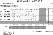 第39回北海道ダーツ選手権大会