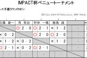 IMPACT杯ベニュートーナメント