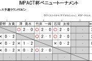 IMPACT杯ベニュートーナメント