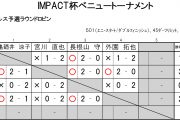 IMPACT杯ベニュートーナメント