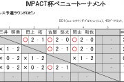 IMPACT杯ベニュートーナメント