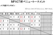 IMPACT杯ベニュートーナメント