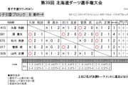 第39回北海道ダーツ選手権大会