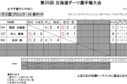 第39回北海道ダーツ選手権大会