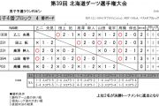 第39回北海道ダーツ選手権大会