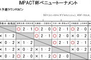 IMPACT杯ベニュートーナメント