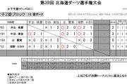 第39回北海道ダーツ選手権大会