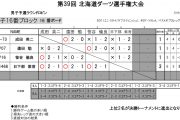 第39回北海道ダーツ選手権大会