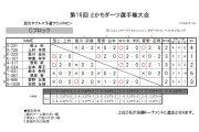 第16回 とかちダーツ選手権大会