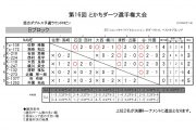 第16回 とかちダーツ選手権大会
