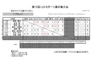 第16回 とかちダーツ選手権大会