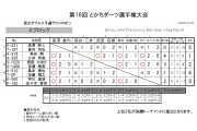 第16回 とかちダーツ選手権大会