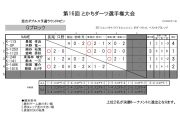 第16回 とかちダーツ選手権大会