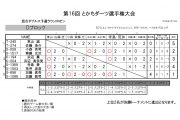 第16回 とかちダーツ選手権大会