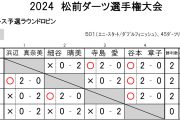 2024 松前ダーツ選手権大会