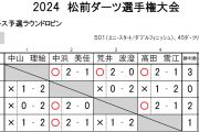 2024 松前ダーツ選手権大会