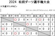 2024 松前ダーツ選手権大会