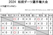 2024 松前ダーツ選手権大会