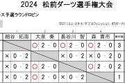 2024 松前ダーツ選手権大会