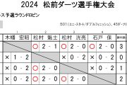 2024 松前ダーツ選手権大会