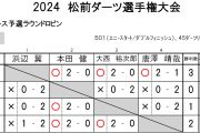 2024 松前ダーツ選手権大会