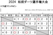 2024 松前ダーツ選手権大会