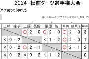 2024 松前ダーツ選手権大会