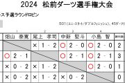 2024 松前ダーツ選手権大会