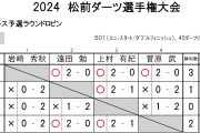 2024 松前ダーツ選手権大会