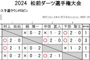 2024 松前ダーツ選手権大会