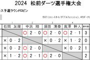2024 松前ダーツ選手権大会